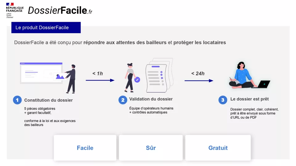 DossierFacile.fr : comment ca fonctionne